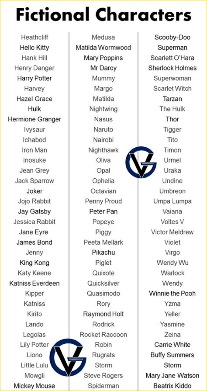 15 Fictional Characters You Didn't Know Were Based On Real People