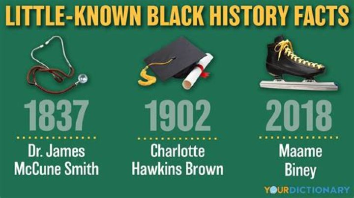 33 Little-Known Black History Facts That Illuminate The Past