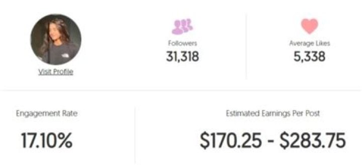 Bella Wylie Age | Wiki, Net worth, Bio, Height, Boyfriend?