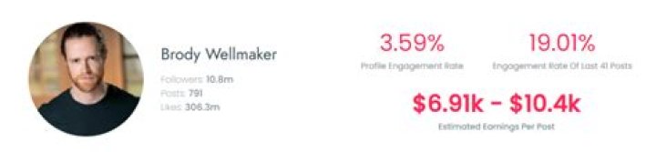 Brody Wellmaker Age | Wiki, Net worth, Bio, Height, Girlfriend ?