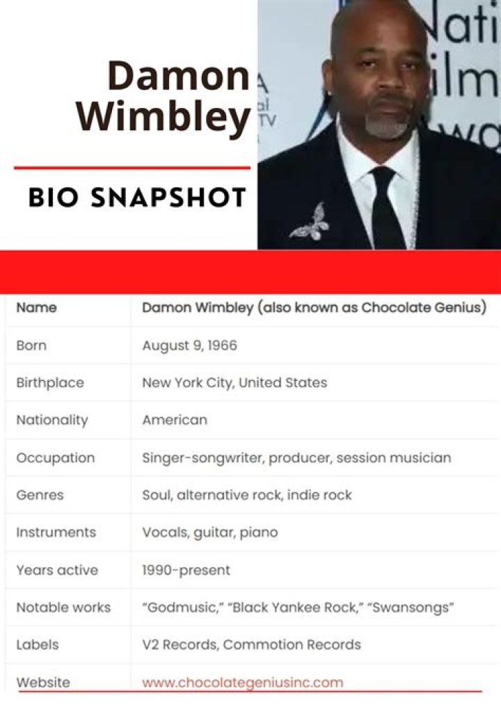 Damon Wimbley – Celebsgraphy