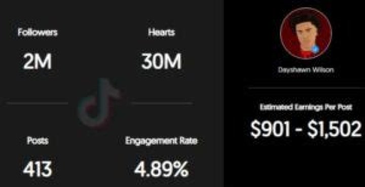 Dayshawn Wilson Age | Wiki, Net worth, Bio, Height, Girlfriend?