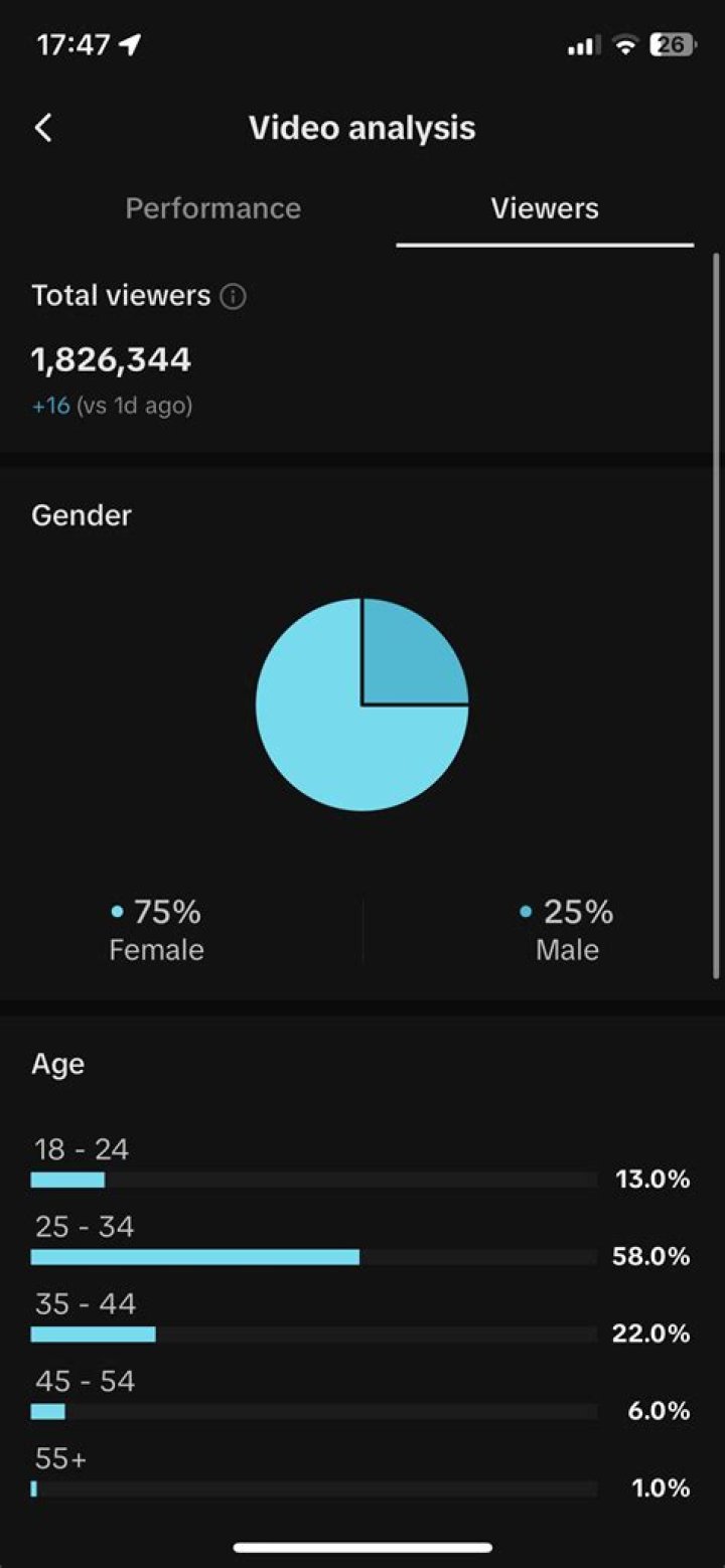 dušan tasić Youtuber overview