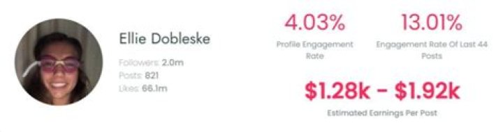 Ellie Rae Dobleske Age | Wiki, Net worth, Bio, Height, Boyfriend?