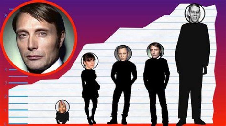 How tall is Mads Mikkelsen