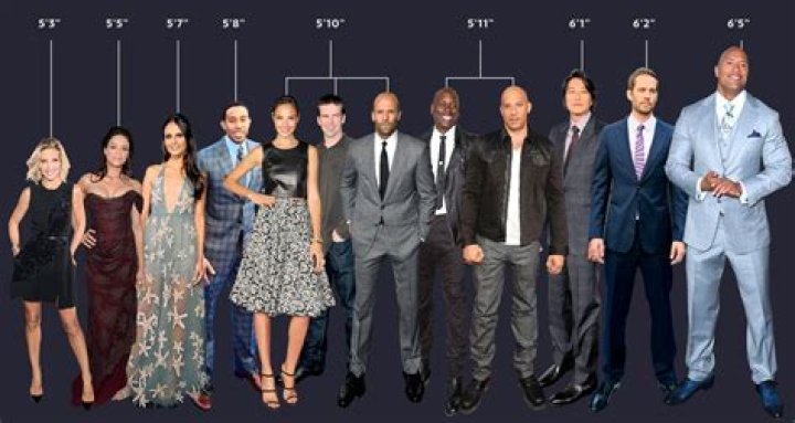 How tall is Vin Diesel