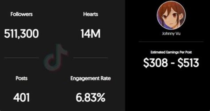 Johnny Vu Age | Wiki, Net worth, Bio, Height, Girlfriend? |