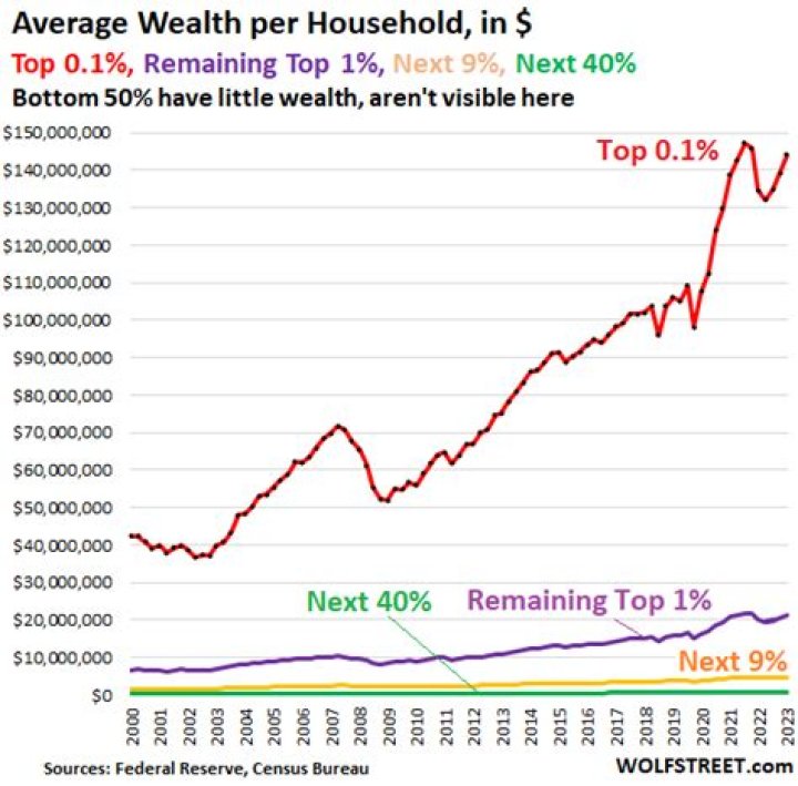 KandyLand Net Worth 2024: Updated Wealth Of The Streamer
