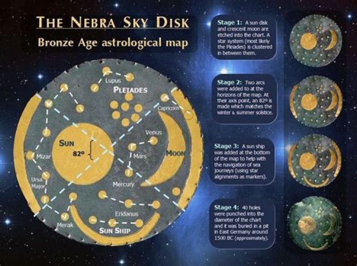 Nebra Sky Disk, The Ancient Star Map That’s Eerily Accurate
