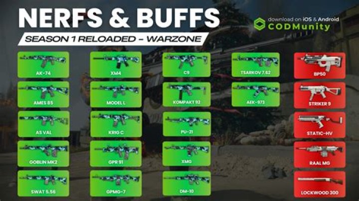 Release Date, Major Changes, Nerfs And Buffs, & More Updates