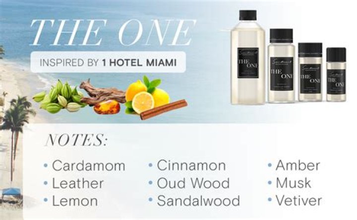 Scentiment: Redefining Luxury with Hotel-Inspired Fragrance Oils