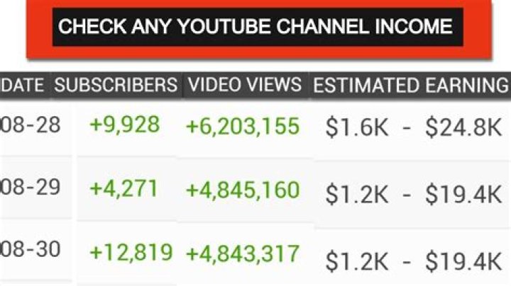THE FLIPPED PIECE net worth, income and estimated earnings of Youtuber channel
