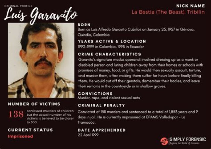 The Vile Crimes Of Luis Garavito, The World's Deadliest Serial Killer